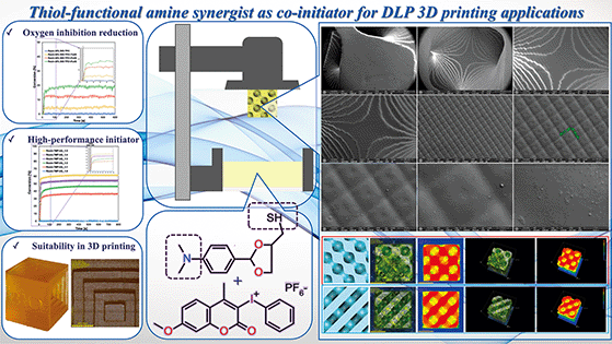 Graphical abstract: A thiol-functional amine synergist as a co-initiator for DLP 3D printing applications