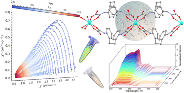 Graphical abstract: Reciprocating thermal behavior and thermometry studies of Tb3+- and Gd3+-oxamato single-ion magnets