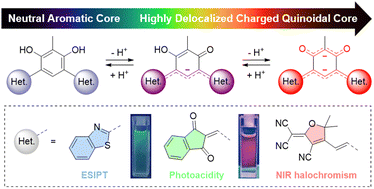 Graphical abstract: Synthesis and properties of quinoidal (di-)anionic coupled polymethine-oxonol dyes and their aromatic counterparts