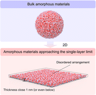 Graphical abstract: The emergence of amorphous materials approaching the single-layer limit