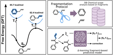 Graphical abstract: A fragment based approach towards curating, comparing and developing machine learning models applied in photochemistry