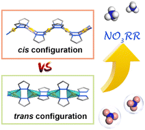 Graphical abstract: Polymorphism-driven coordination geometry engineering for boosting nitrate electroreduction in Cu-pyrazolate chains