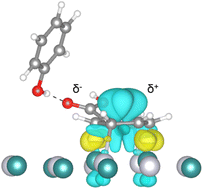 Graphical abstract: Hydrogen bond enhanced electrochemical hydrogenation of benzoic acid over a bimetallic catalyst