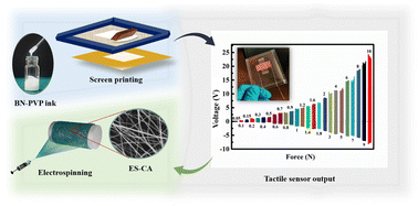 Graphical abstract: A high output triboelectric nanogenerator based on 2D boron nitride nanosheet–PVP composite ink and electrospun cellulose acetate nanofibers for kinetic energy harvesting and self-powered tactile sensing applications