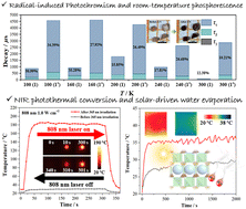 Graphical abstract: Dual functionality of phosphorescence and photothermal conversion through light-activated open-shell singlet diradicals in silver metal–organic frameworks