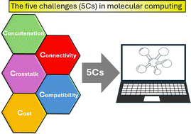Graphical abstract: Beyond silicon: a roadmap for overcoming the five challenges (5Cs) in molecular computing