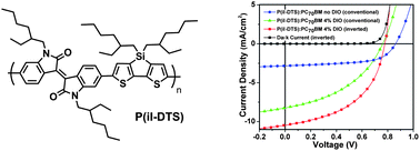 Graphical abstract: An isoindigo and dithieno[3,2-b:2′,3′-d]silole copolymer for polymer solar cells