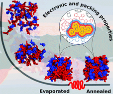 Graphical abstract: Atomistic simulations of bulk heterojunctions to evaluate the structural and packing properties of new predicted donors in OPVs