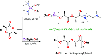 Graphical abstract: A new, simple, and efficient strategy for the preparation of active antifungal biodegradable materials via ring-opening polymerization of l-lactide with zinc aryloxides