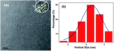 Graphical abstract: Nitrogen-doped carbon dots for sensitive detection of ferric ions and monohydrogen phosphate by the naked eye and imaging in living cells