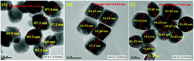 Graphical abstract: FeMn layered double hydroxides: an efficient bifunctional electrocatalyst for real-time tracking of cysteine in whole blood and dopamine in biological samples