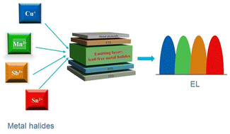 Graphical abstract: Advances in electrically driven light-emitting diodes based on lead-free metal halides