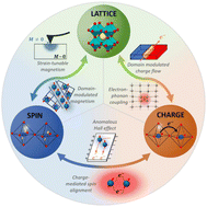 Graphical abstract: Perspectives on oxide heterostructures – the curious case of γ-Al2O3/SrTiO3