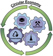 Graphical abstract: Design of depolymerizable polymers toward a circular economy