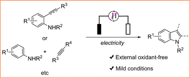 Graphical abstract: Recent advances in electrochemically enabled construction of indoles from non-indole-based substrates