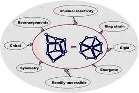 Graphical abstract: 1,3-Bishomocubane: a kinetic rock, a thermodynamic powerhouse and a compelling chiral synthetic scaffold