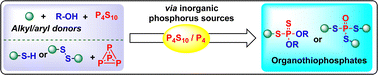 Graphical abstract: New Frontiers in phosphorothioate formation: harnessing inorganic phosphorus sources