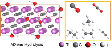 Graphical abstract: Formation of hydrocarbons and carbon oxides in MXene reactions with water under varying oxidative conditions