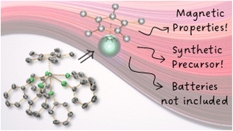 Graphical abstract: A fluorobenzene-bound dysprosium half-sandwich dication single-molecule magnet
