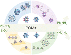 Graphical abstract: Polyoxometalates for the catalytic reduction of nitrogen oxide and its derivatives: from novel structures to functional applications