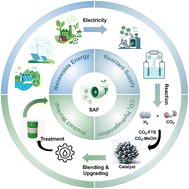 Graphical abstract: Sustainable aviation fuels: entering a new era of research and development