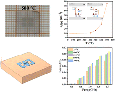 Graphical abstract: Black lithium niobate single crystal: influence of point defects on its microwave properties