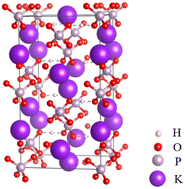 Graphical abstract: A review of the simulation of point defects in KDP crystals