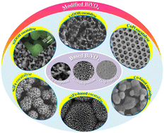 Graphical abstract: A review of co-catalyst modified BiVO4-based electrodes for efficient solar water splitting
