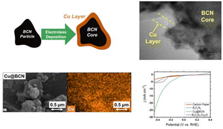 Graphical abstract: Core/shell BCN@Cu heterostructures via electroless deposition for interface-tailored electroactive materials