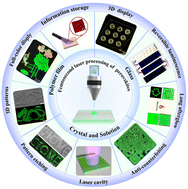 Graphical abstract: Recent advances in femtosecond laser micro/nano processing of perovskites for optical applications