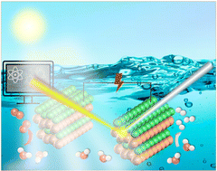 Graphical abstract: X-ray absorption spectroscopy perspective on electronic structure and catalysis of metal oxide heteronanostructures