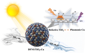 Graphical abstract: Synthesis of synergistic catalysts: integrating defects, SMSI, and plasmonic effects for enhanced photocatalytic CO2 reduction