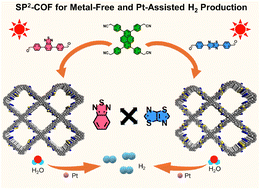 Graphical abstract: Fully conjugated D–A COFs with thiadiazole and thiazolothiazole linkers: tailoring electronic structures for efficient metal-free and Pt-assisted hydrogen evolution