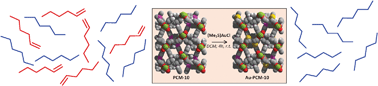 Graphical abstract: A coordination polymer of (Ph3P)AuCl prepared by post-synthetic modification and its application in 1-hexene/n-hexane separation