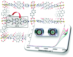 Graphical abstract: Rapid determination of the optical and redox properties of a metal–organic framework via in situ solid state spectroelectrochemistry