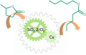 Graphical abstract: New generation biofuels: γ-valerolactone into valeric esters in one pot