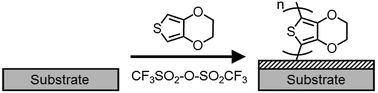 Graphical abstract: Oxidative atomized spray deposition of electrically conductive poly(3,4-ethylenedioxythiophene)