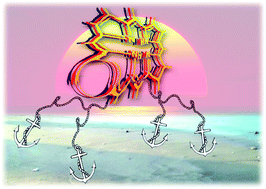 Graphical abstract: The importance of various anchoring groups attached on porphyrins as potential dyes for DSSC applications