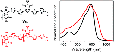 Graphical abstract: Comparing random and regular diketopyrrolopyrrole–bithiophene–thienopyrrolodione terpolymers for organic photovoltaics