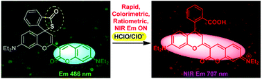 Graphical abstract: Real-time detection of hypochlorite in tap water and biological samples by a colorimetric, ratiometric and near-infrared fluorescent turn-on probe