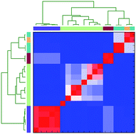 Graphical abstract: Genomics and taxonomy in diagnostics for food security: soft-rotting enterobacterial plant pathogens