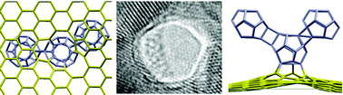 Graphical abstract: The formation of the smallest fullerene-like carbon cages on metal surfaces