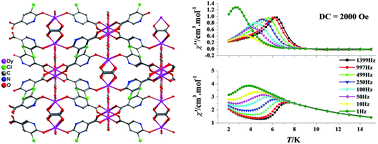 Graphical abstract: Slow magnetic relaxation of a three-dimensional metal–organic framework featuring a unique dysprosium(iii) oxalate layer