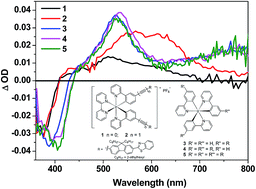 Graphical abstract: Synthesis, photophysics, and reverse saturable absorption of 7-(benzothiazol-2-yl)-9,9-di(2-ethylhexyl)-9H-fluoren-2-yl tethered [Ir(bpy)(ppy)2]PF6 and Ir(ppy)3 complexes (bpy = 2,2′-bipyridine, ppy = 2-phenylpyridine)