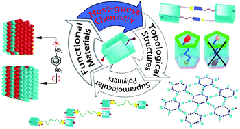 Graphical abstract: Efficient complexation between pillar[5]arenes and neutral guests: from host–guest chemistry to functional materials