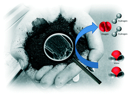 Graphical abstract: Mesoporous manganese phthalocyanine-based materials for electrochemical water oxidation via tailored templating