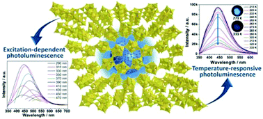 Graphical abstract: A new two-dimensional layered germanate with in situ embedded carbon dots for optical temperature sensing