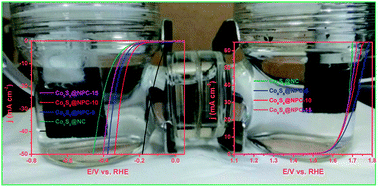 Graphical abstract: Co9S8@N,P-doped porous carbon electrocatalyst using biomass-derived carbon nanodots as a precursor for overall water splitting in alkaline media