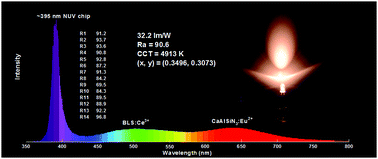 Graphical abstract: An excellent cyan-emitting orthosilicate phosphor for NUV-pumped white LED application