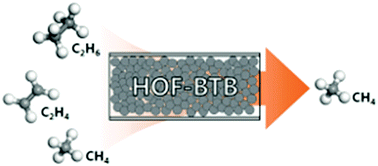 Graphical abstract: Efficient separation of C2 hydrocarbons in a permanently porous hydrogen-bonded organic framework